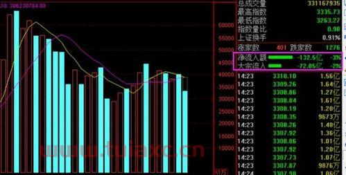 股票交易中,资金净流入流出是怎么回事儿