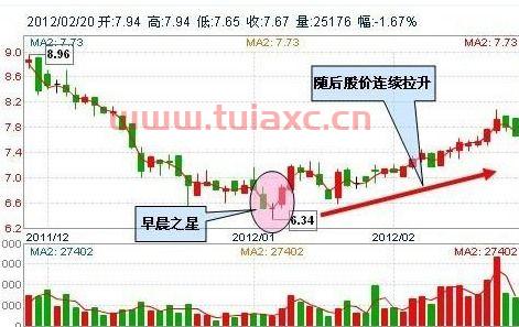 北上资金尾盘大幅流入