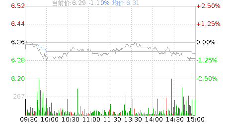 浙大网新股票