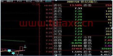 外盘大于内盘股价上涨资金流出