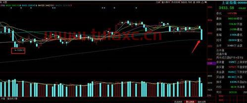 a股大盘资金流出,为什么指数上涨