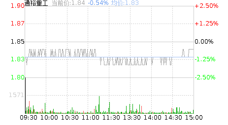 通裕重工股票