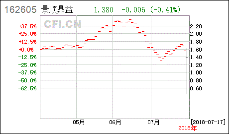 景顺长城鼎益属于什么基金