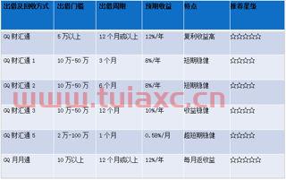 微信里推荐的理财平台可靠吗