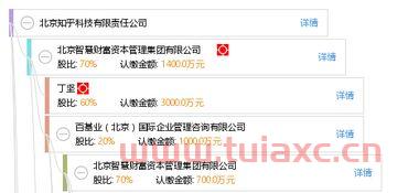 北京通金所是正规公司吗知乎