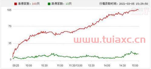 白酒板块走强为何贵州茅台不涨