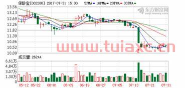 保龄宝(002286)股吧