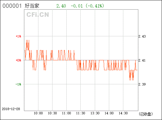 600467好当家