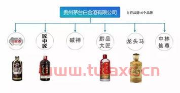 国酒茅台改为贵州茅台,股票有没有下跌的可能性