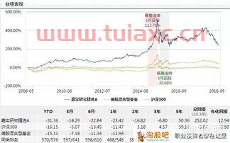 嘉实服务基金净值