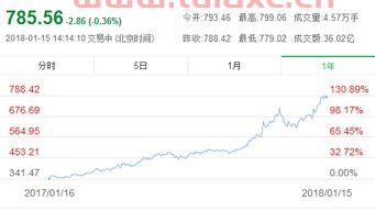 贵州茅台市值破万亿