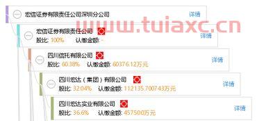 宏信证券有限责任公司