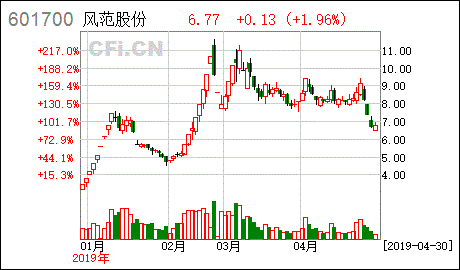 风范股份股吧股吧