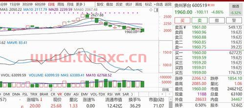 茅台酒的市值下跌,茅台酒价格会下跌吗知乎