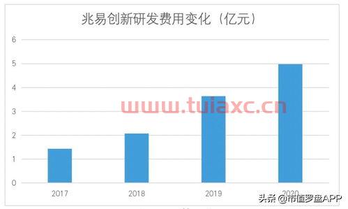 兆易创新财报