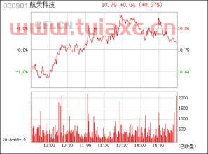 航天科技000901