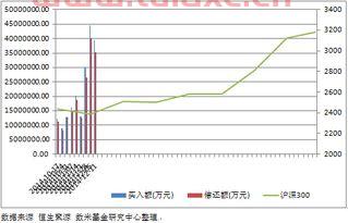 融资买入额