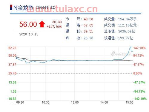 金龙鱼股票股吧