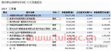 2008年买了1万元茅台股票
