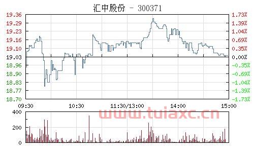 300371汇中股份