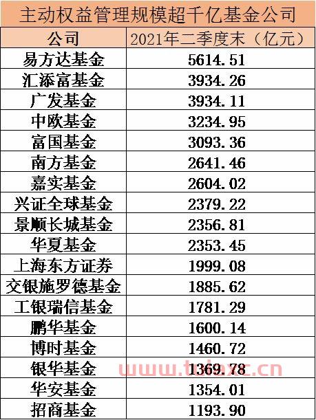 002910易方达基金今天净值
