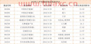 收益好的十大债券基金