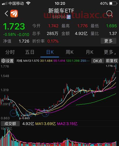怎么判断龙头个股涨跌