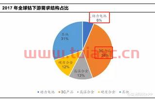 洛阳钼业和格林美是一个股东吗知乎