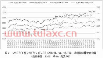 请问有色金属行情怎么样了