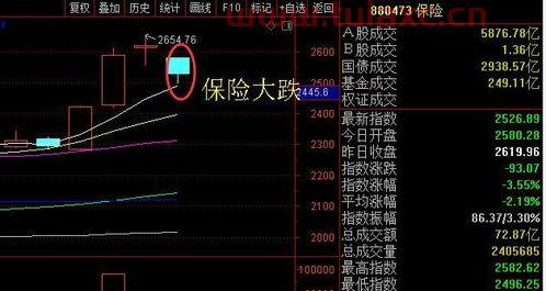 大盘为什么不能突破