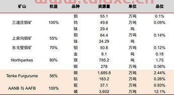 洛阳钼业港股和A股区别