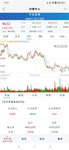 中小盘和蓝筹