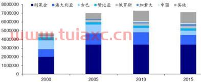 有色金属钴未来几个月走势如何分析的