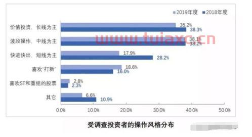 打板打首板还是二板