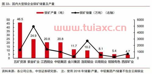2021年有色金属涨价原因
