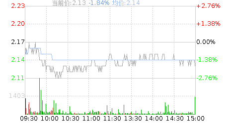 st环球股吧