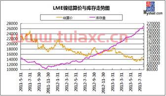 lme镍实时行情