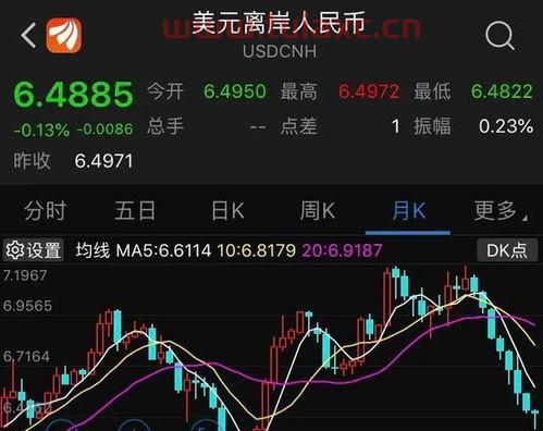请问美元汇率今年能涨到7.1吗多少