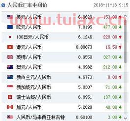 美金兑人民币汇率6.9629,今后走势会如何样