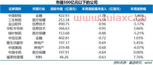 消费龙头股