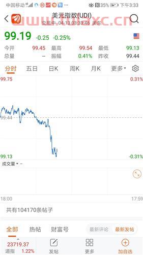 美元指数持续下跌是什么意思