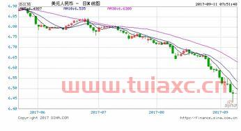 人民币对美元汇率为什么不能11