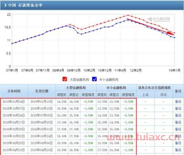 美元兑人民币汇率为什么有这么大的变化