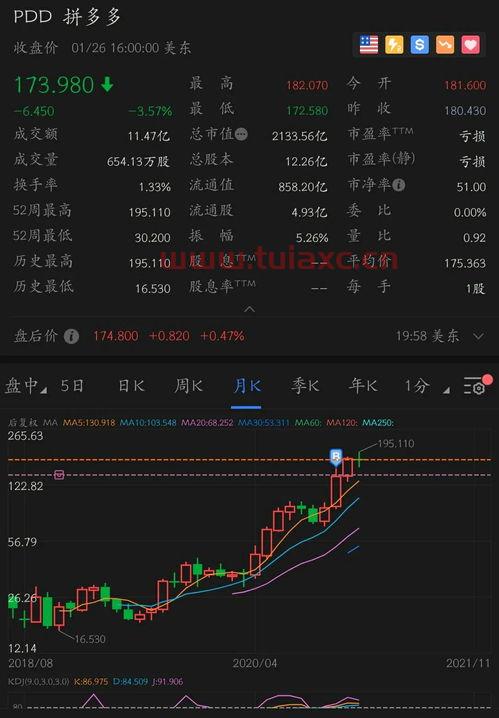 平多多股票