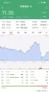 为什么养猪股都跌