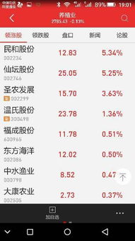 股票养猪是什么意思