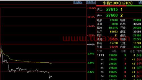 生猪价格下跌利好股票