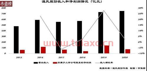 牧原股份与温氏股份养多少猪
