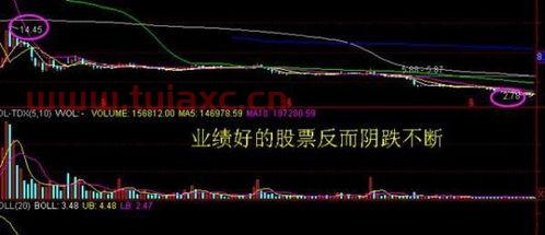 猪肉企业持续亏损,股票为何不断疯涨呢