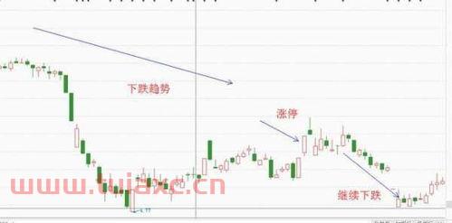 股票头天涨停,第二天高开又跌了,这怎么回事呢